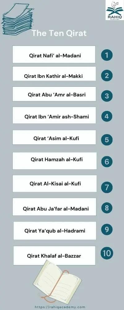Qiraat Questions: Everything You Need to Know About Quran Readings