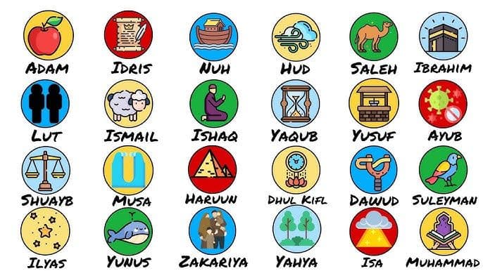 Prophets in Islam: What Was Their Main Objective?